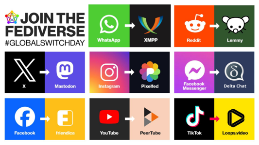 Graphic of the federated alternative brands against those of non federated platforms.